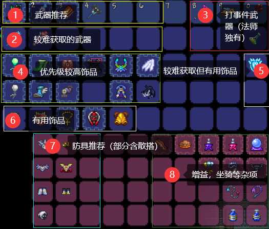 泰拉瑞亚 Terraria v1.4.5.3 豪华中文 | 全DLC|解压即撸